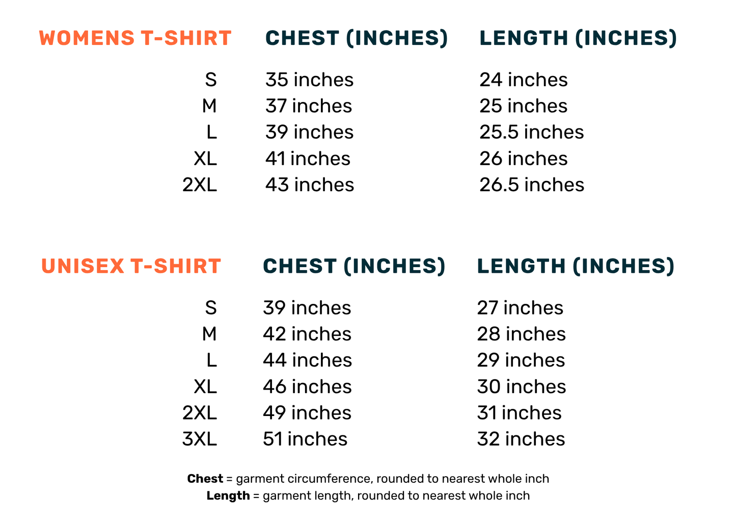 A size chart table showing measurements for women's and unisex T-shirts. The chart lists sizes S through 3XL with chest and length measurements in inches, with headers in orange and dark teal text on a white background.