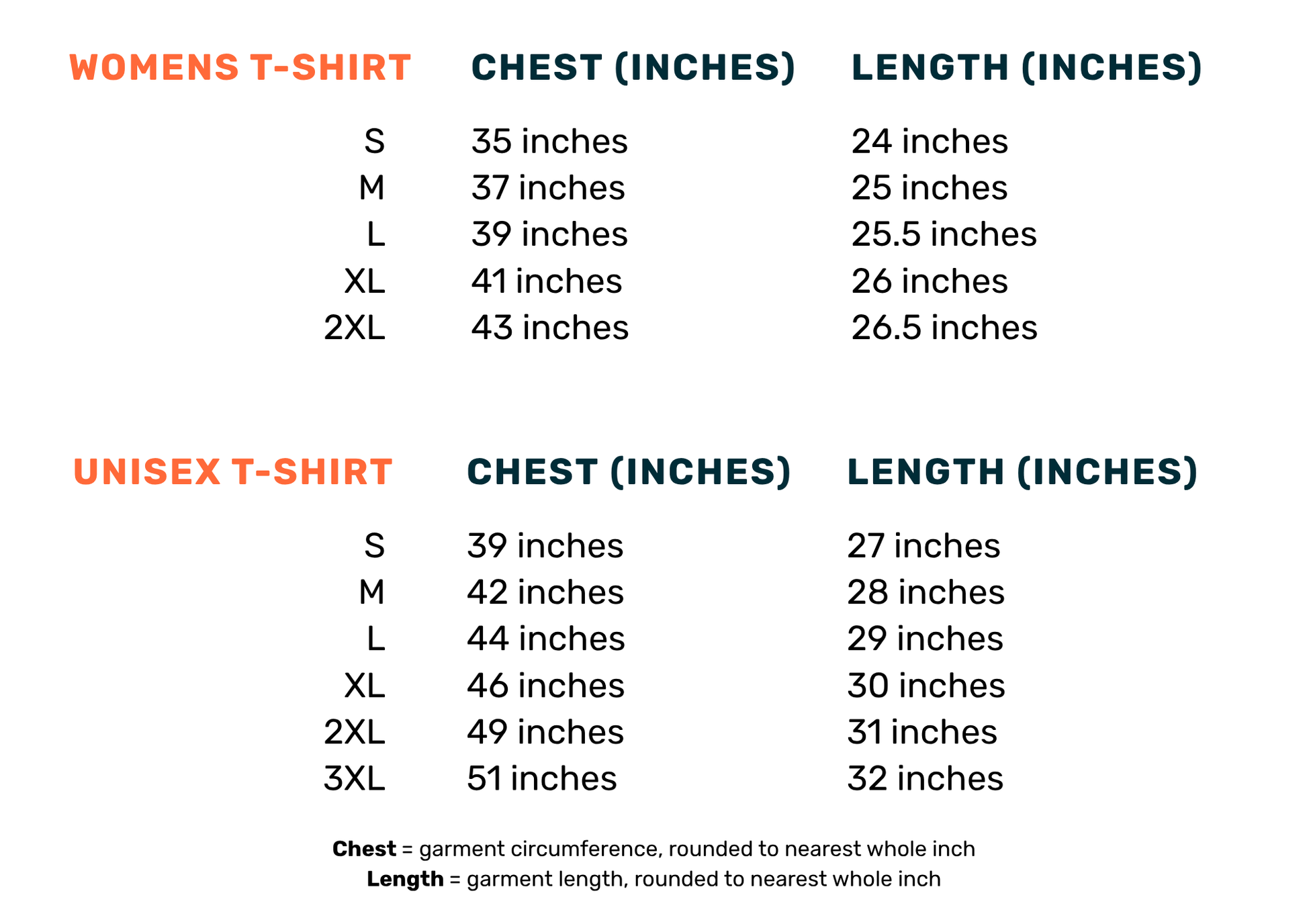A size chart table showing measurements for women's and unisex T-shirts. The chart lists sizes S through 3XL with chest and length measurements in inches, with headers in orange and dark teal text on a white background.